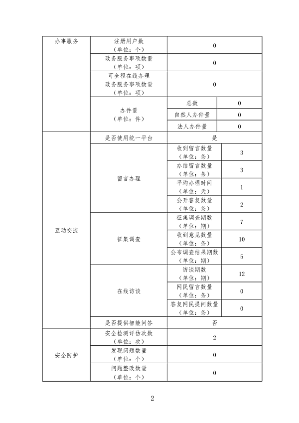 政府网站工作年度报表（2020年度）_2.png